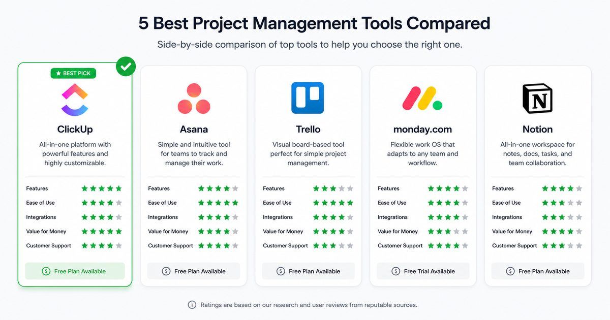 Best Free AI Watermark Removers in 2026 — Honest Comparison